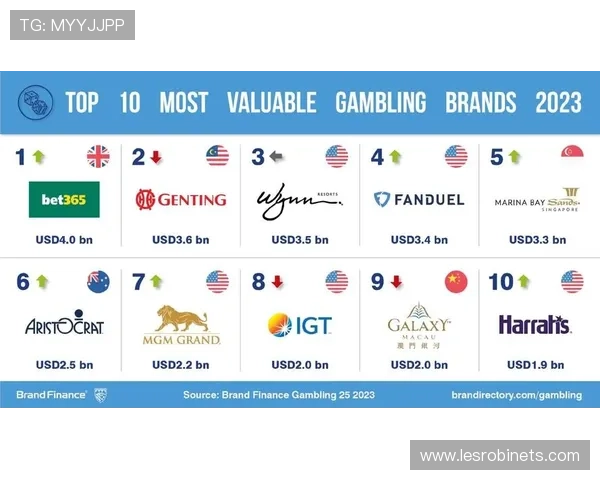 通过皇冠ag视讯看在线博彩行业的未来发展方向